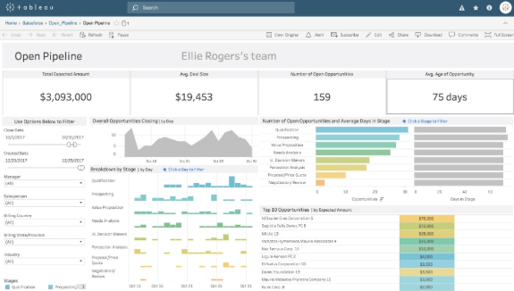 Learn Tableau