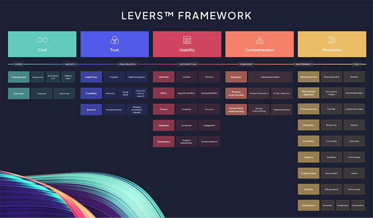 the Levers™ Framework. 