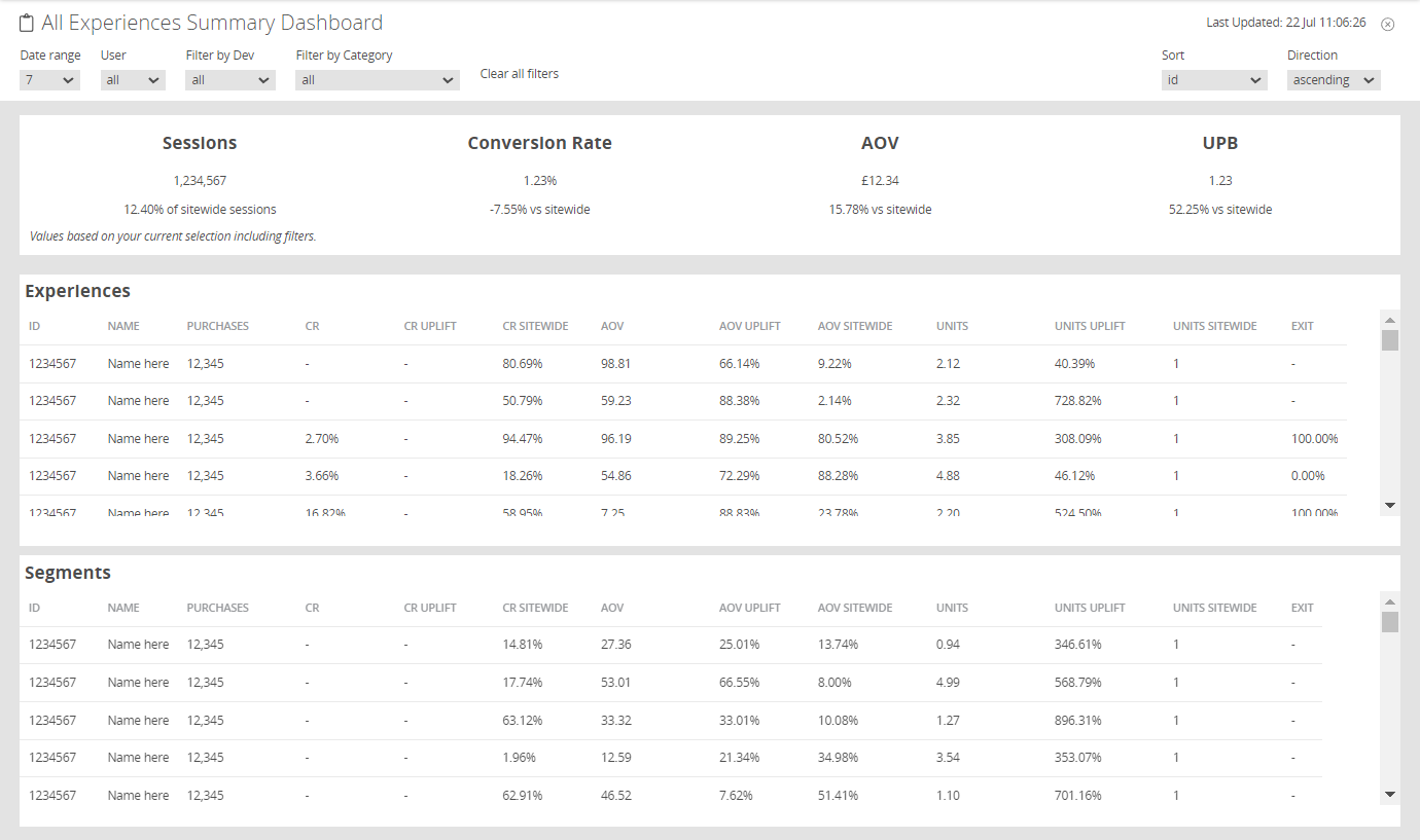 Performance at a glance